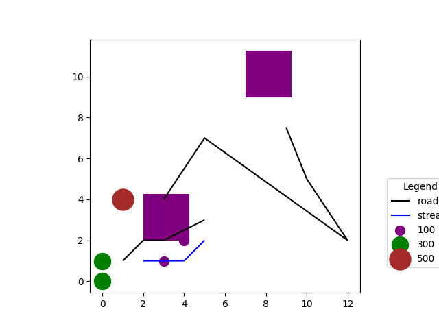plot vector testing